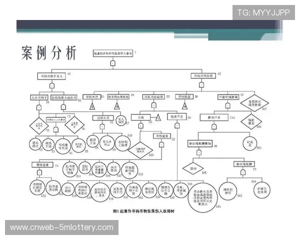 故障树分析引入风险管理，潜在问题识别更全面