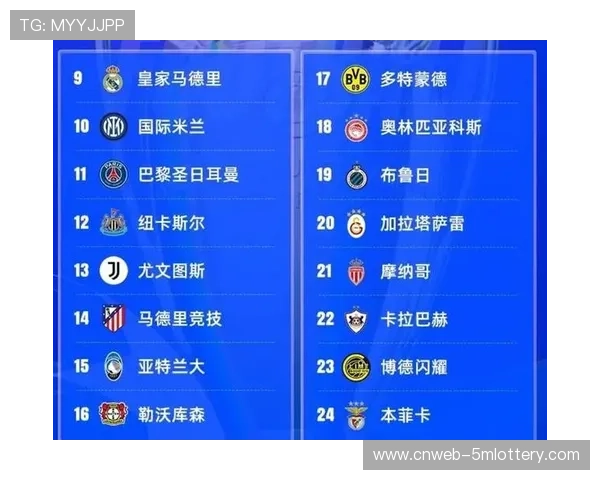 皇马若征战英超前景如何?民调:超六成球迷认为可进前五 皇马若征战英超前景如何?民调:超六成球迷认为可进前五